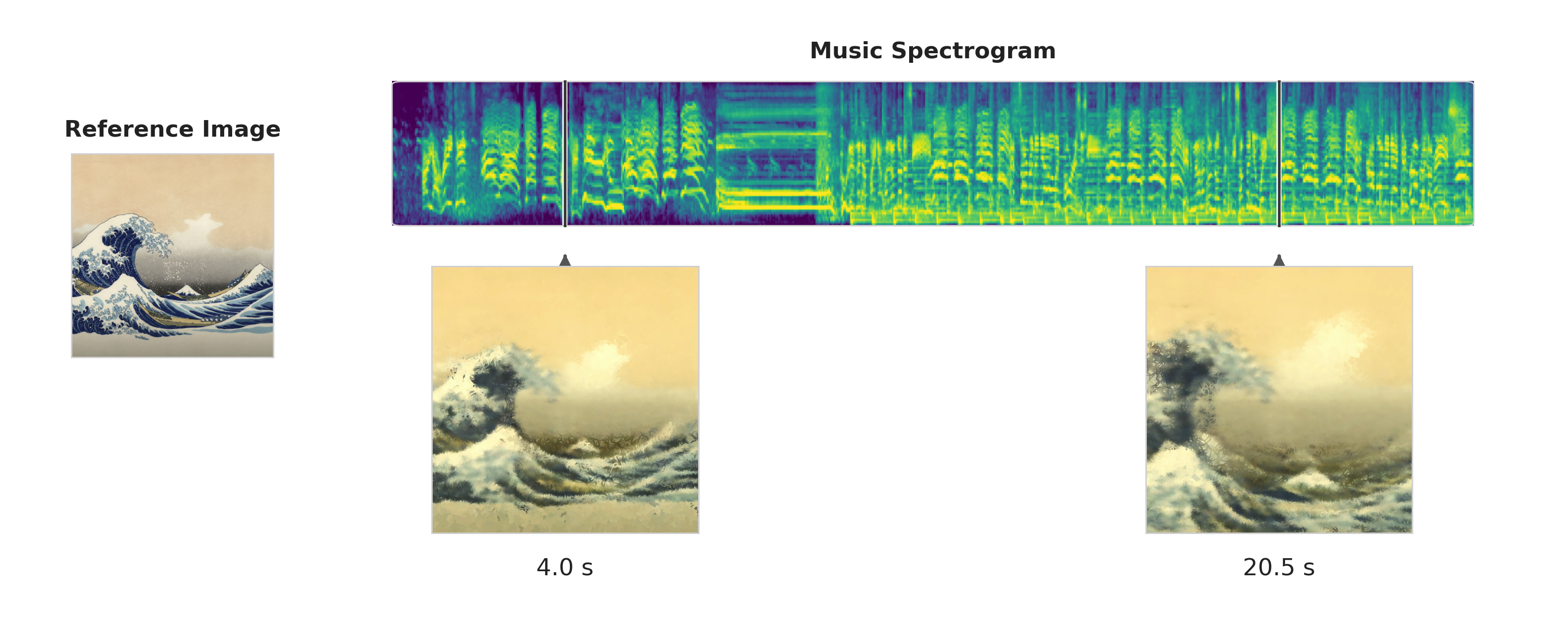 Two moments from a Joy rendering responding to music