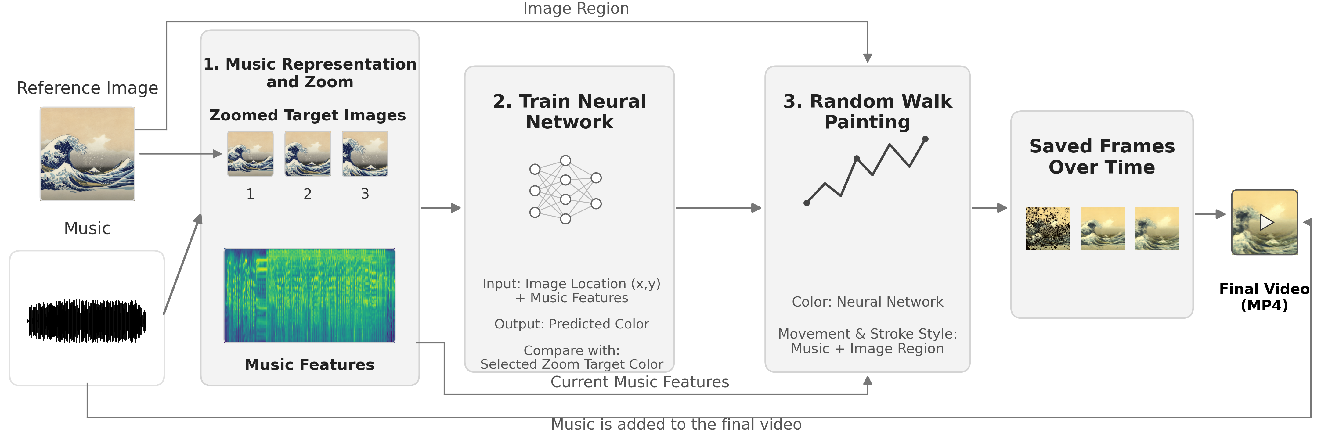 Overview of the Inner Landscapes workflow