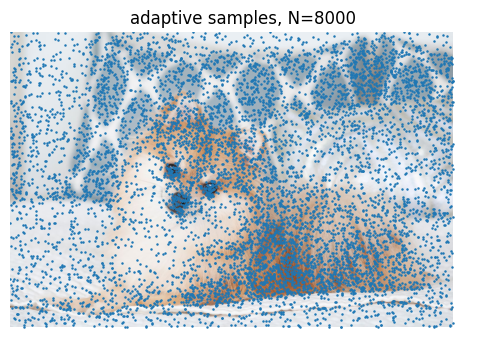 Adaptive samples drawn from the density field