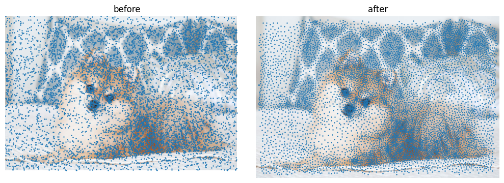 Point distribution before and after Lloyd relaxation