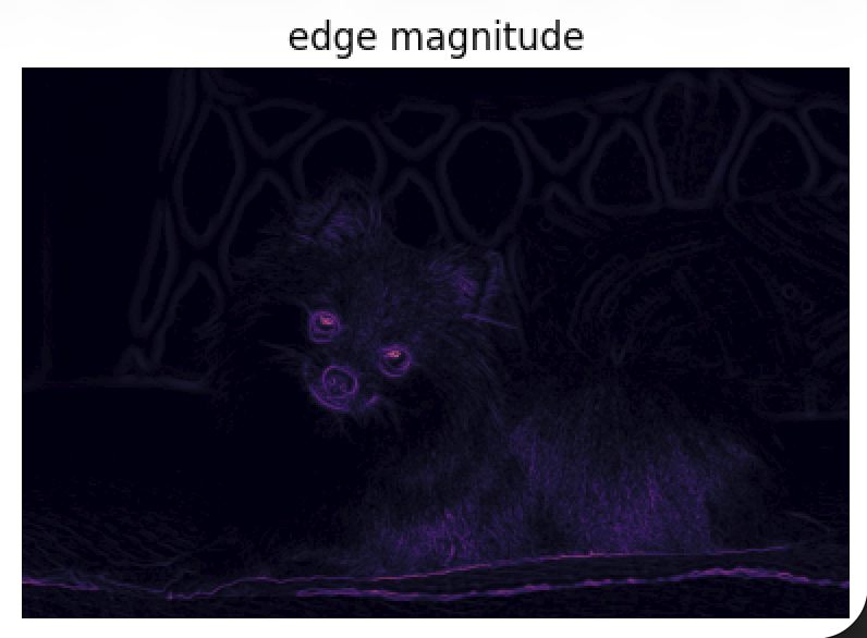 Sobel edge-magnitude field