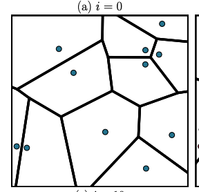 Randomly scattered points