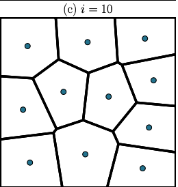 Points after ten Lloyd iterations