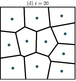Points after twenty Lloyd iterations